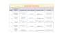 do ecommerce product management